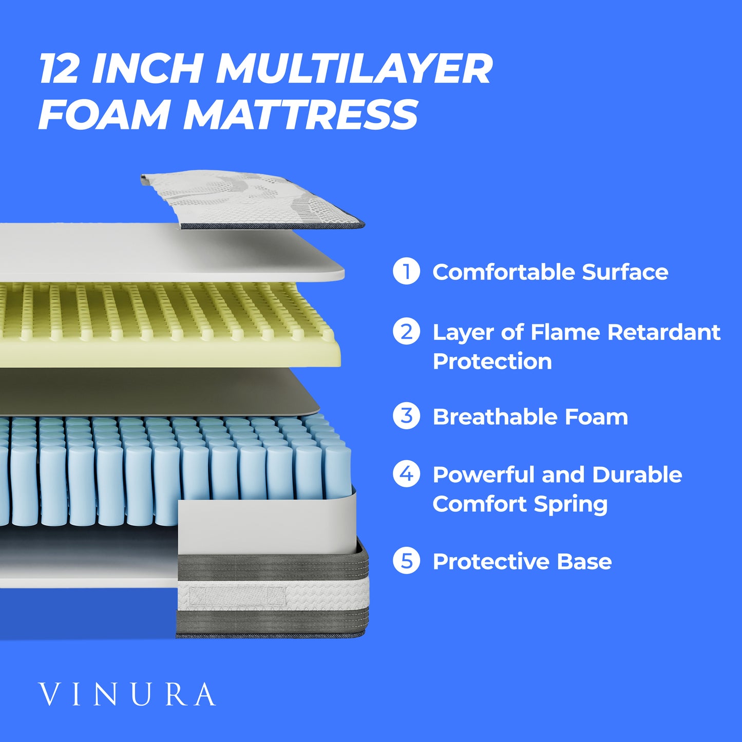 Full Size Mattress W Responsive Layer - Memory Foam Fabric 12 Inch