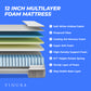 Full Size Mattress 10 Inch - Full Size Memory Foam Mattress